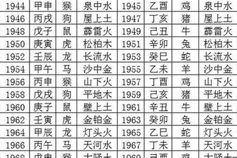 1986 五行|1986 年出生属什么生肖